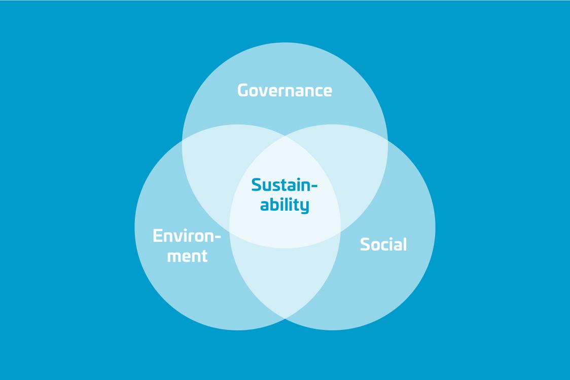 Infografik Nachhaltigkeit
