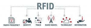 rfid system